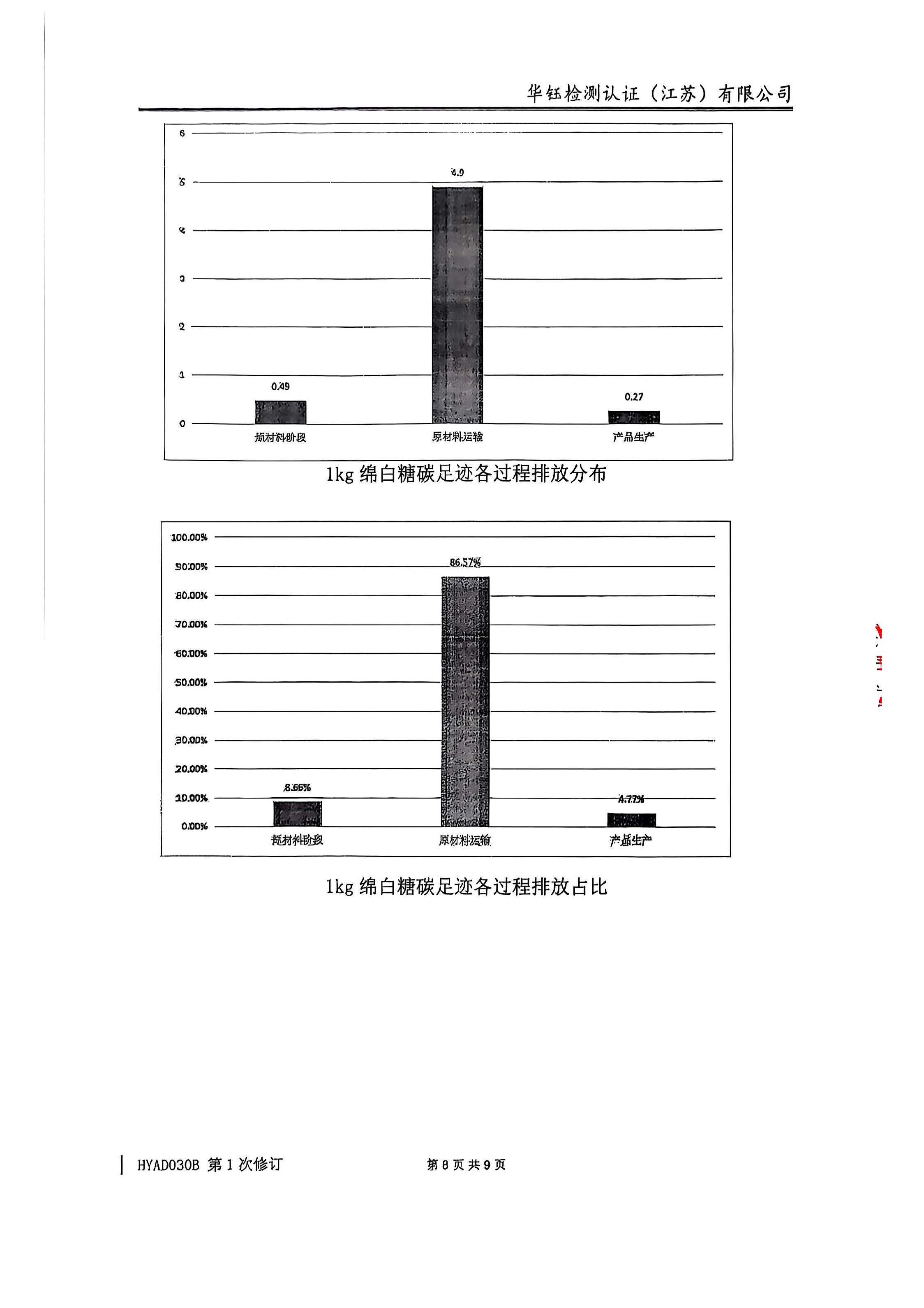 hy590海洋之神检测中心(Macau)股份有限公司-Official website